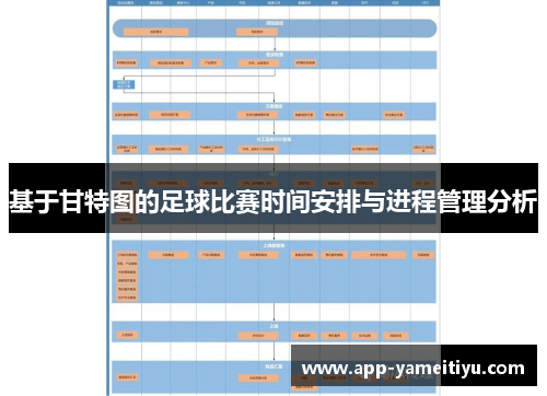 基于甘特图的足球比赛时间安排与进程管理分析